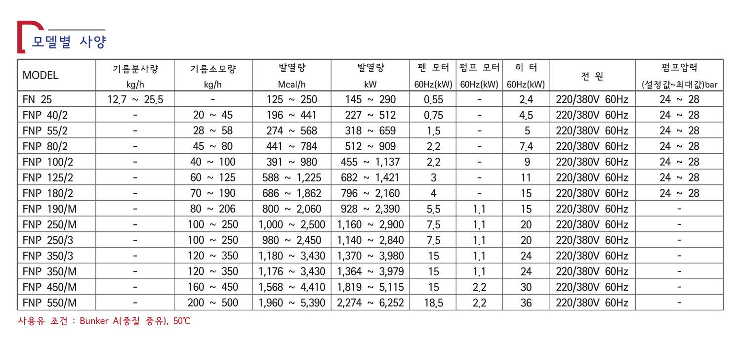 FBR 벙커씨 중유(직수입) 모델별 사양