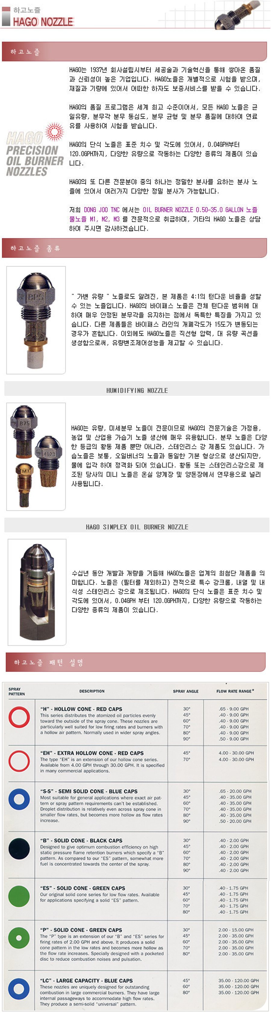 HAGO 규격 및 치수
