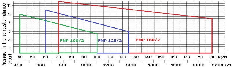 FNP 180/2 규격 및 치수