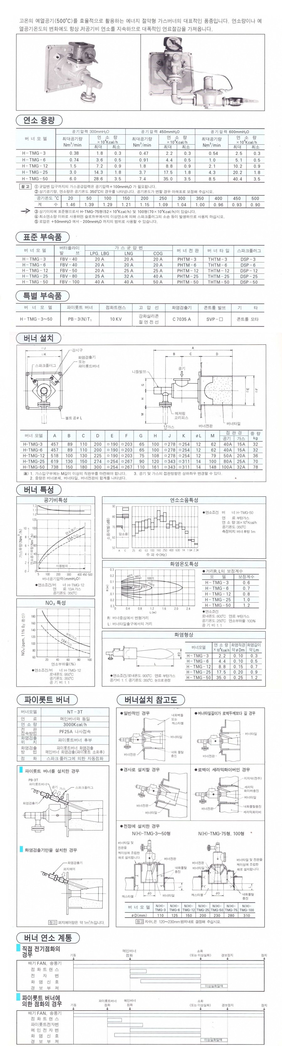 H-TMG-고온공기용 슬로트 믹서 가스버너