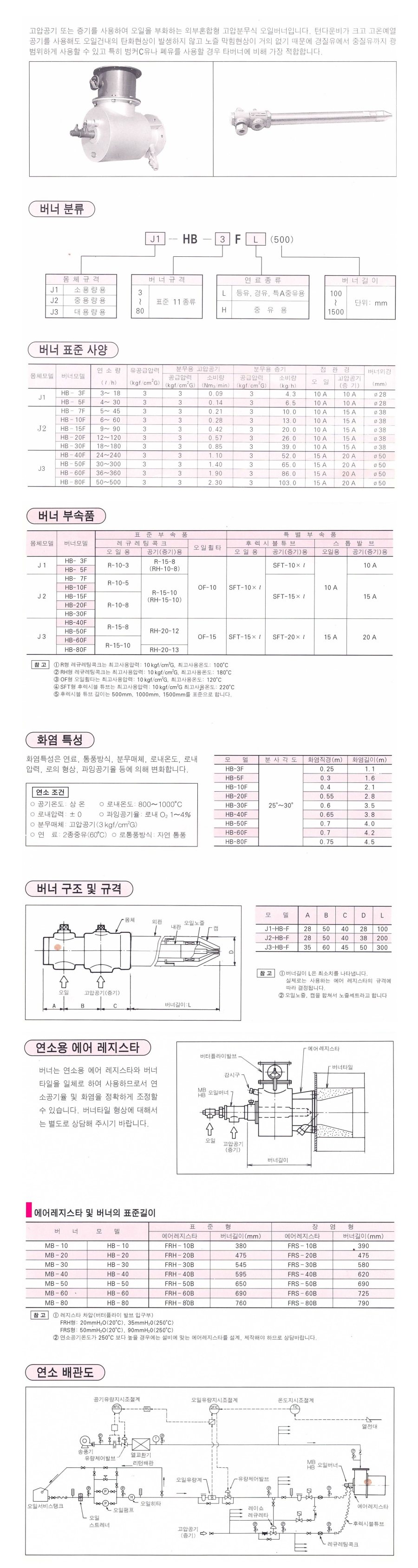 HB-외부혼합식 고압 오일버너